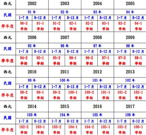 2021年是什麼年|2021年是民國幾年？ 年齢對照表